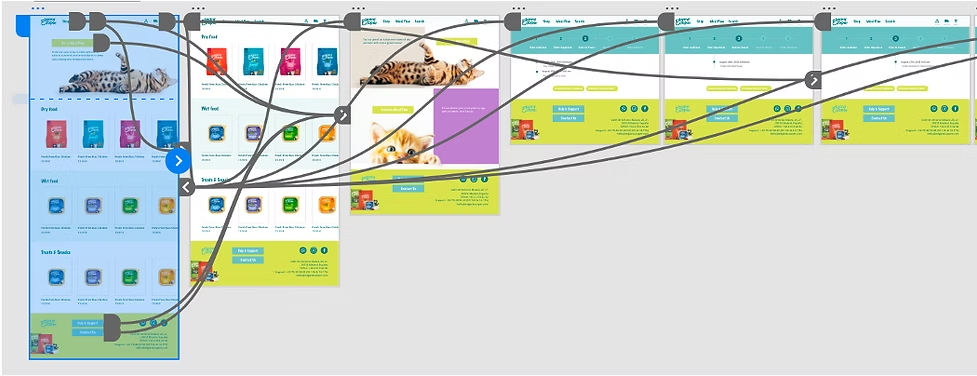 High fidelity prototype mobile view